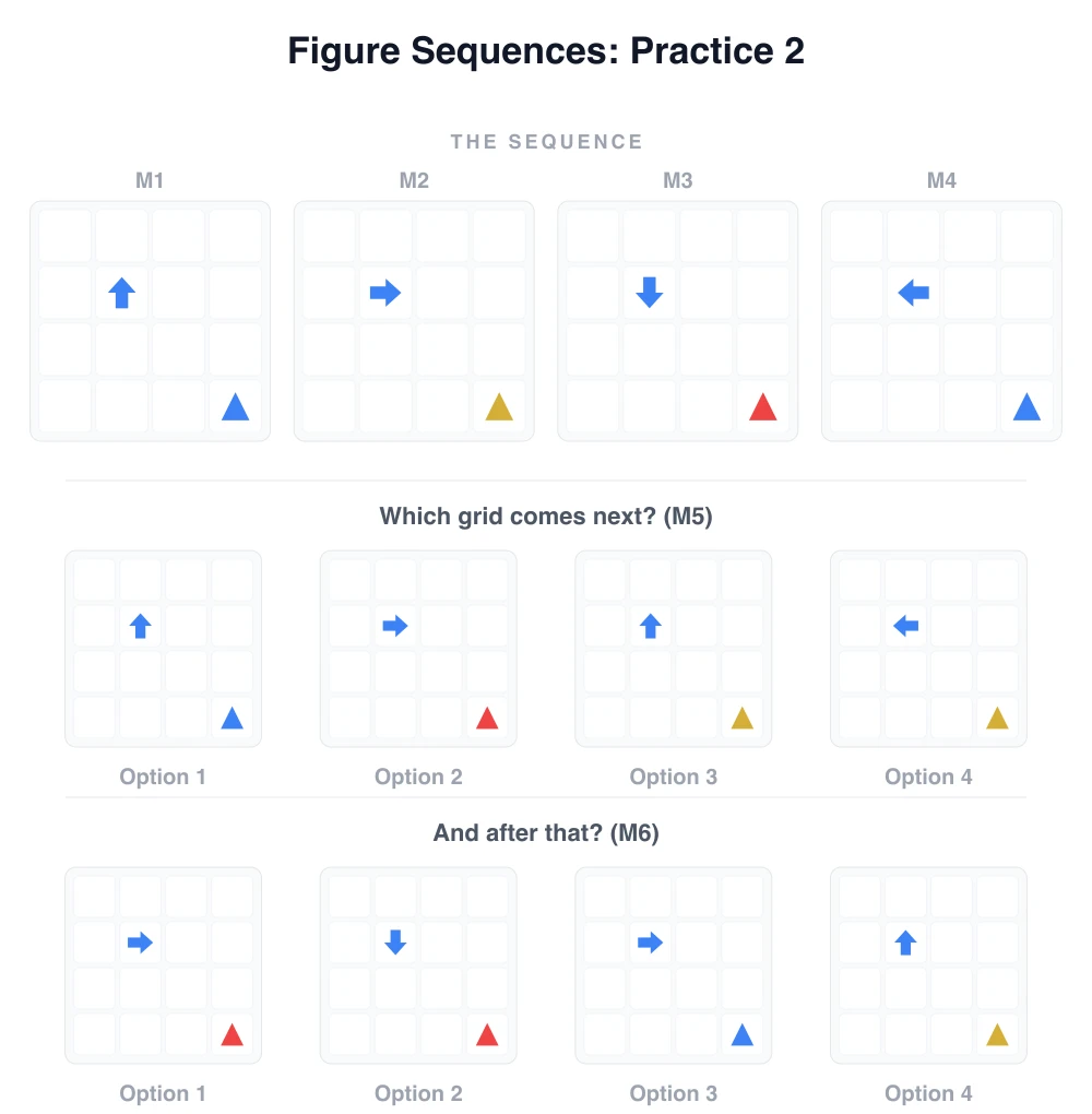 Figure sequence practice 2: a turning arrow and a triangle that changes colour